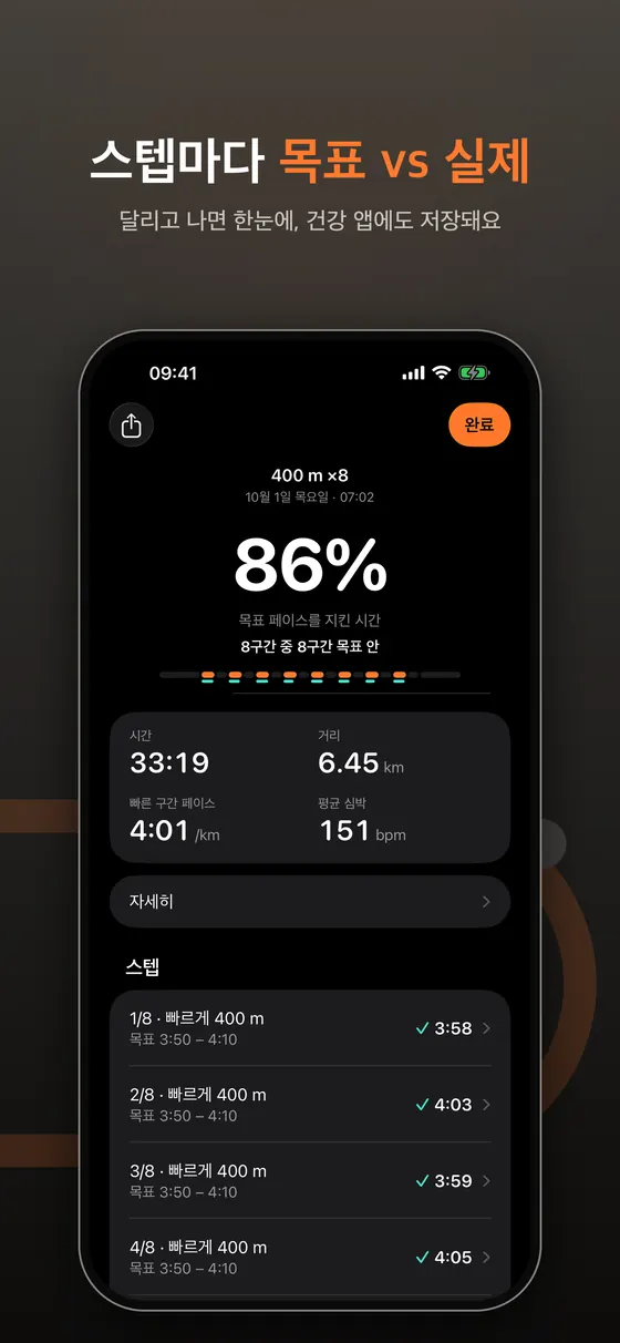 IntervalRunner 러닝 결과 요약. 400m x8 워크아웃, 목표 페이스를 지킨 시간 86%, 8구간 중 8구간 목표 안, 시간 33:19, 거리 6.45km, 평균 심박 151, 스텝별 목표와 실제 기록 목록