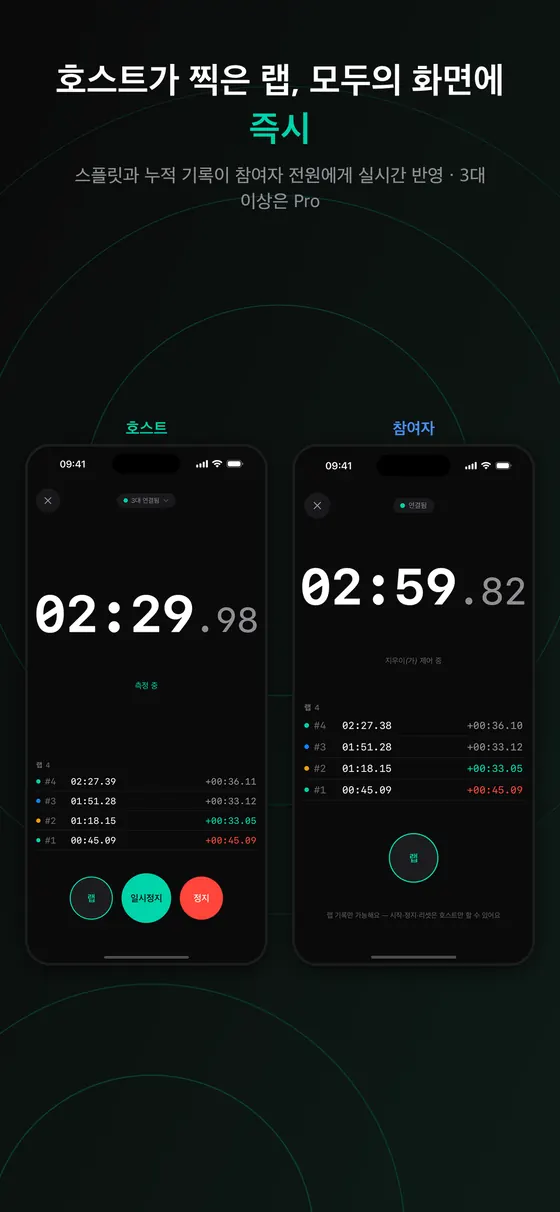 LapLync 호스트와 참가자 화면 비교. 호스트는 02:29.98에 랩 4개와 랩·일시정지·정지 버튼, 참가자는 같은 랩 목록과 랩 버튼만 보인다