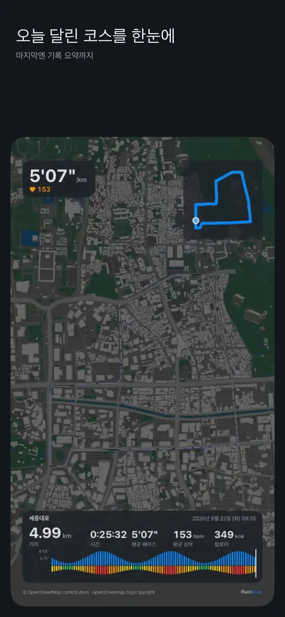 RunVue 엔딩 화면. 하늘에서 내려다본 지도에 달린 코스가 표시되고 4.99km 25분32초 등 요약과 OpenStreetMap 출처 표기가 있다